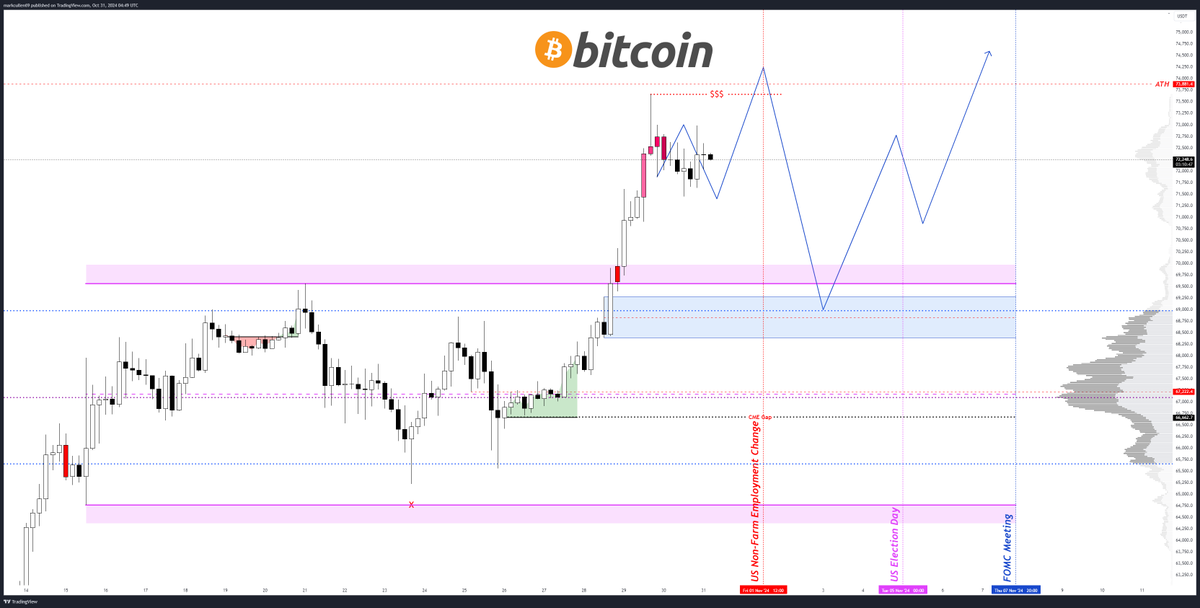 Bitcoin fiyatı, Bitcoin analizi, piyasalar